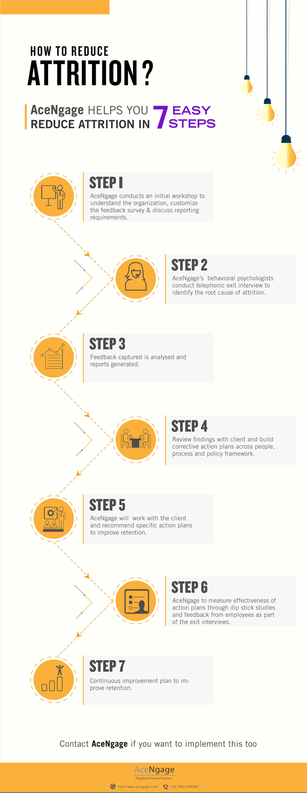 how to reduce attrition 1 1