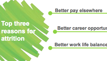 better salary as the reason for leaving really