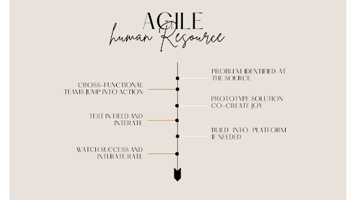 Agile human resource