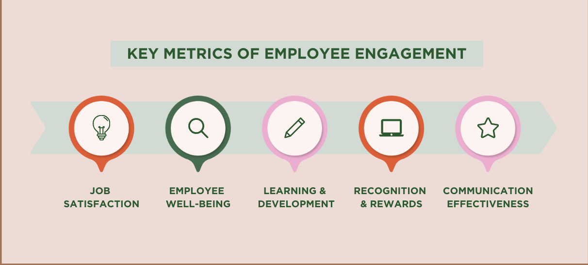 Key Metrics of Employee Engagement