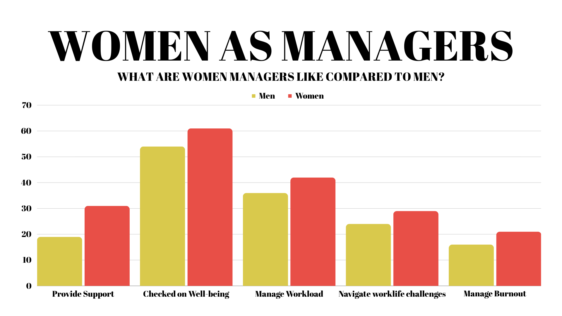 Women as a manager