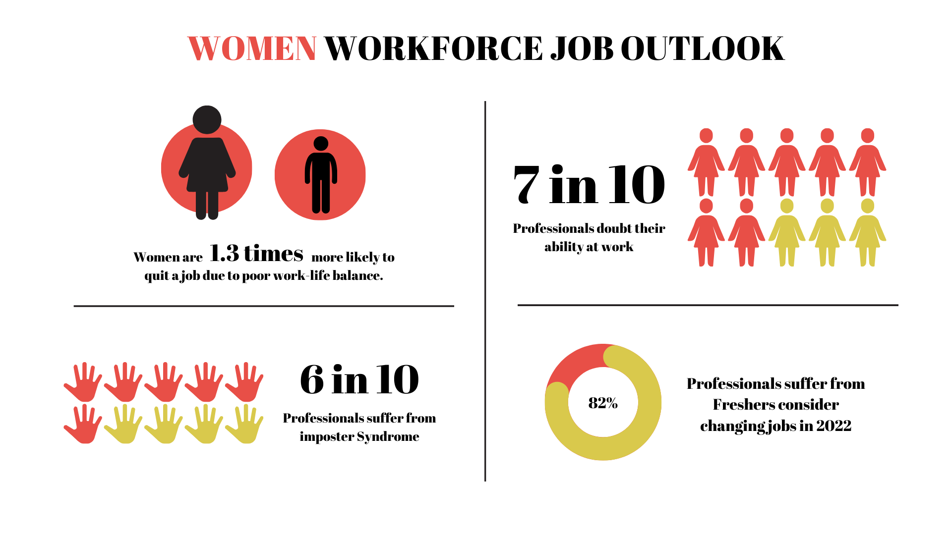 Women workforce job outlook
